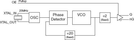 843023I - Block Diagram