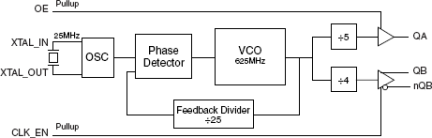 8430252I-45 - Block Diagram