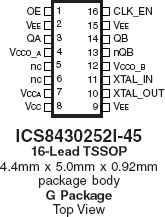 8430252I-45 - Pinout