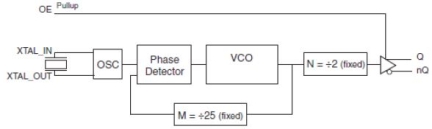 843031-01 - Block Diagram