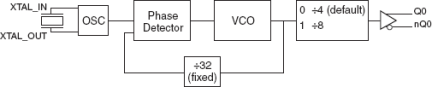 843051 - Block Diagram