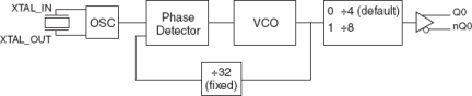 843051I - Block Diagram