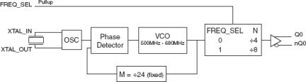 843071I - Block Diagram