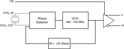 843081I-01 - Block Diagram