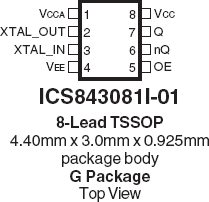 843081I-01 - Pinout