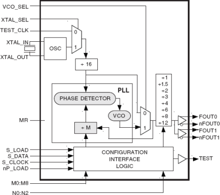 8430I-61 - Block Diagram