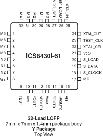 8430I-61 - Pinout