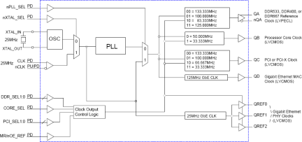 8430S07I - Block Diagram