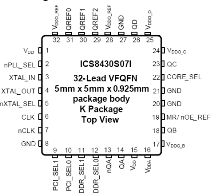 8430S07I - Pinout