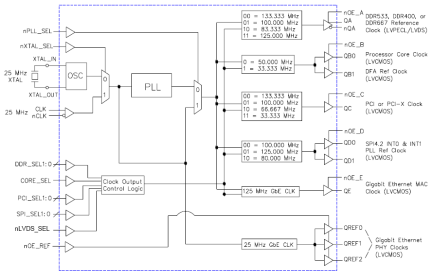 8430S10I-02 - Block Diagram