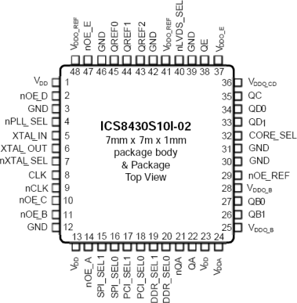 8430S10I-02 - Pinout