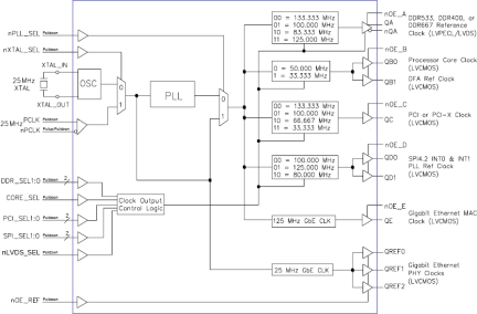 8430S803I - Block Diagram