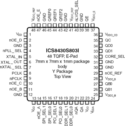 8430S803I - Pinout