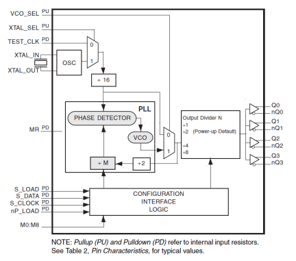 84314 - Block Diagram