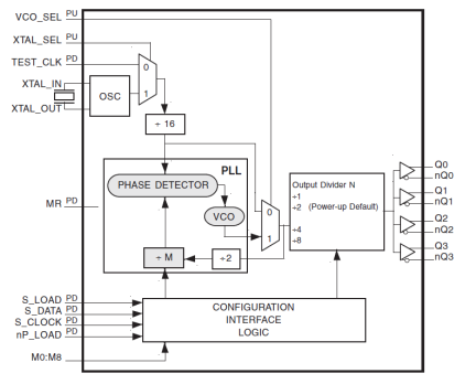 84314-02 - Block Diagram