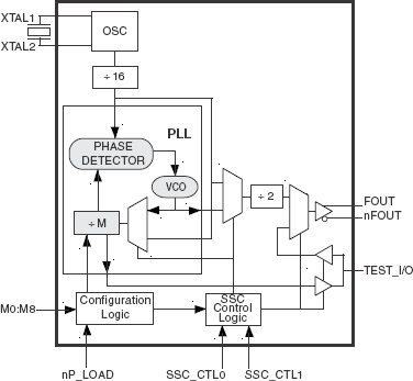 8431-11 - Block Diagram