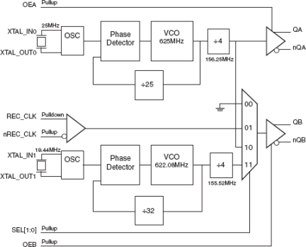 843202I - Block Diagram