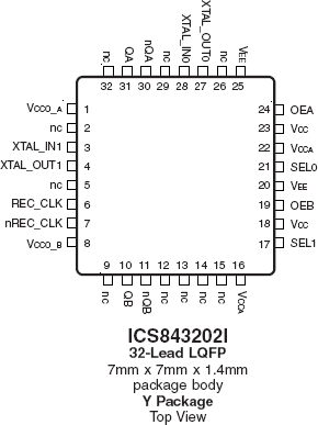 843202I - Pinout