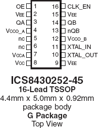 843204I - Pinout