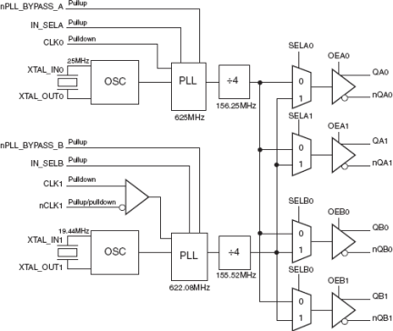 843204I-01 - Block Diagram