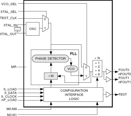 84320I-01 - Block Diagram