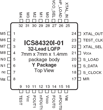 84320I-01 - Pinout