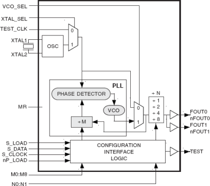 84320-01 - Block Diagram