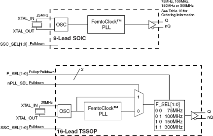 843241 - Block Diagram