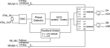 843242 - Block Diagram