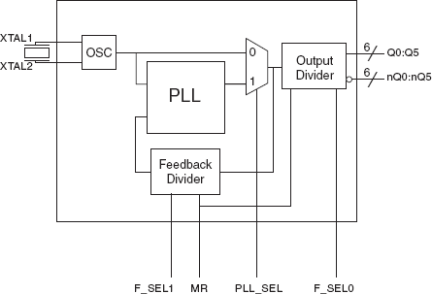 84325 - Block Diagram