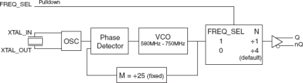 843251I-14 - Block Diagram