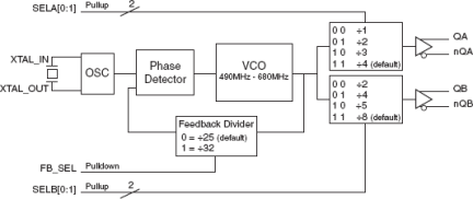 843252 - Block Diagram