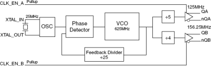 843252-45 - Block Diagram