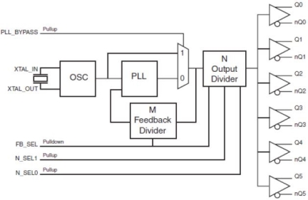 843256I - Block Diagram