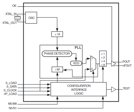 84329B - Block Diagram