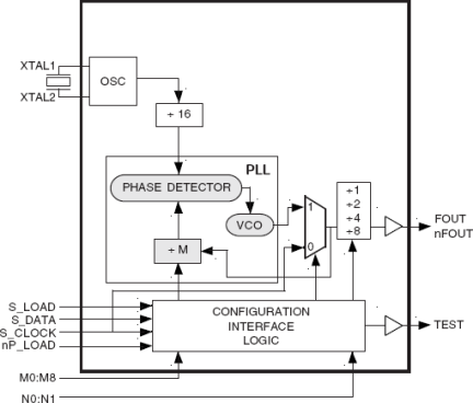 84329-01 - Block Diagram