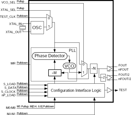 8432-11 - Block Diagram