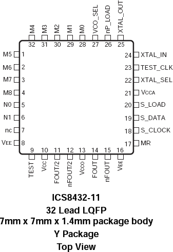 8432-11 - Pinout