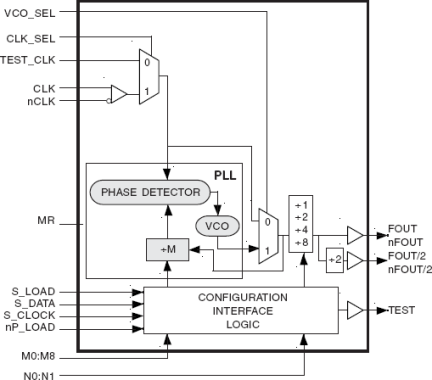 8432-111 - Block Diagram