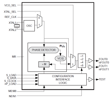 8432-51 - Block Diagram