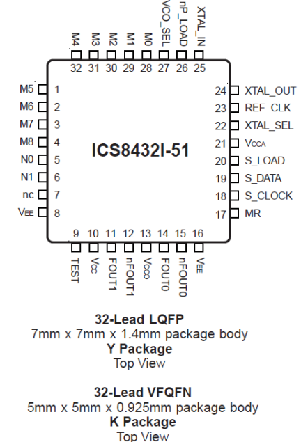 8432I-51 - Pinout