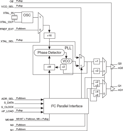 84330B-03 - Block Diagram