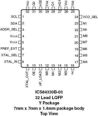 84330B-03 - Pinout