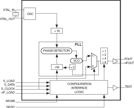 84330-01 - Block Diagram