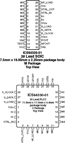 84330-01 - Pinout