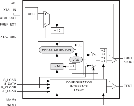 84330-02 - Block Diagram