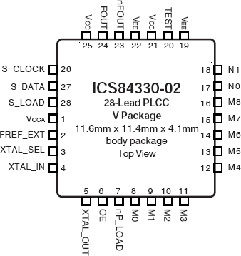 84330-02 - Pinout