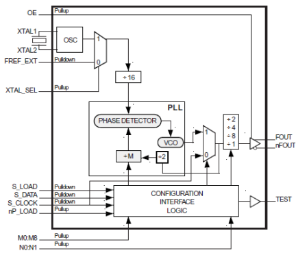 84330CI - Block Diagram