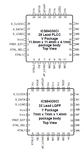 84330CI - Pin Assignment