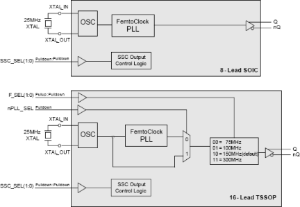 843441 - Block Diagram